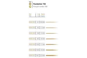 Meterketten Rundanker Gelbgold 750 0.9mm-2.3mm / Preisangabe ist der Grammpreis
