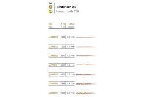 Meterketten Rundanker Rotgold 750 0.9mm-2.3mm / Preisangabe ist der Grammpreis
